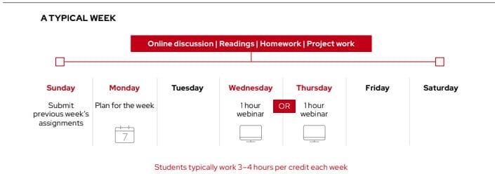 A visual representation of the weekly schedule of an engineering student