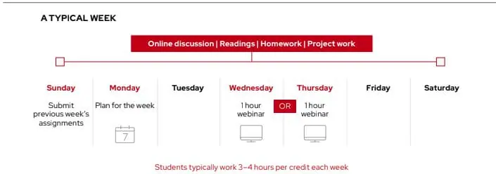 A visual representation of the weekly schedule of an engineering student